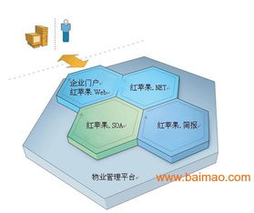 紅蘋果物業管理軟件 生產廠家、價格與物業管理智慧化解決方案